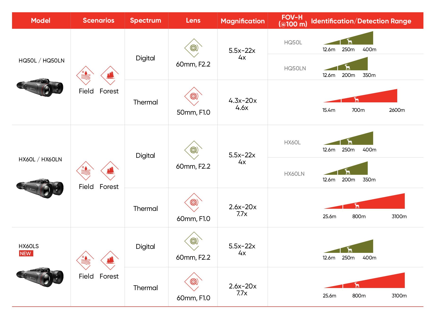 Hikmicro Habrok Pro HX60L