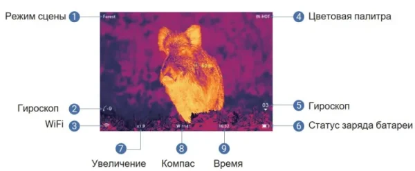Тепловизор PARD Leopard 640 LE6-50LRF (с дальномером)